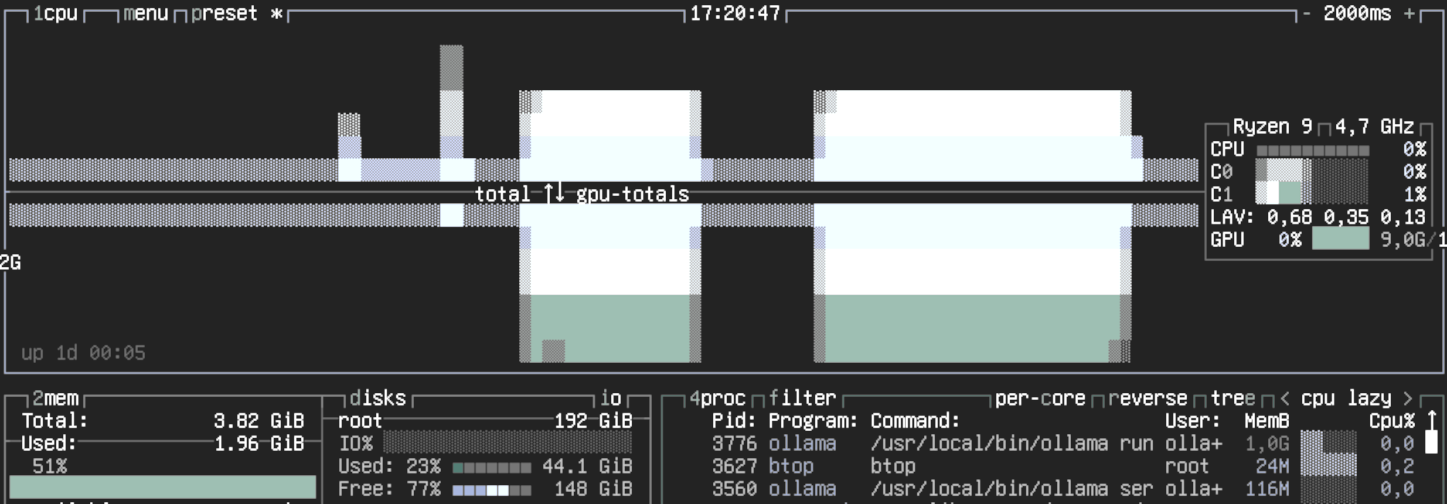 ollama-gpu